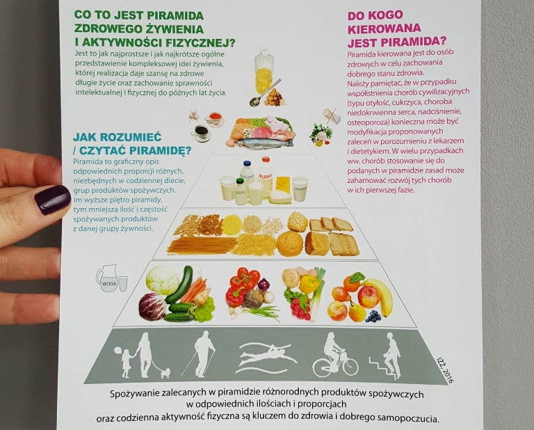 piramida zdrowego żywienia