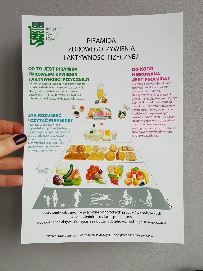 piramida zdrowego żywienia