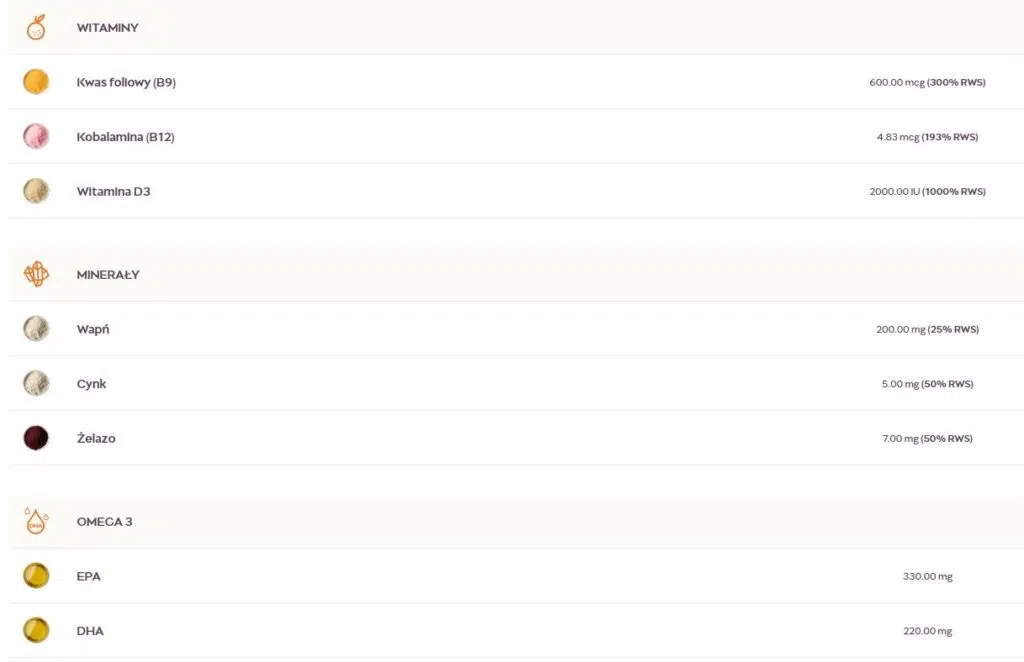 indywidualnie dobrana suplementacja